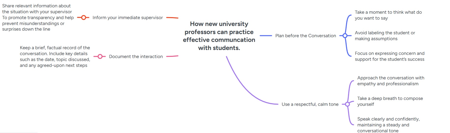 Action Map
