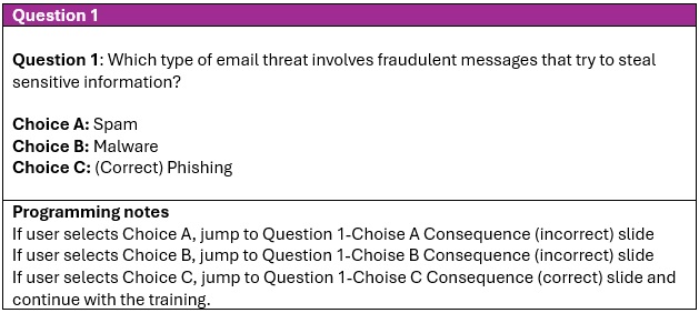 Q1